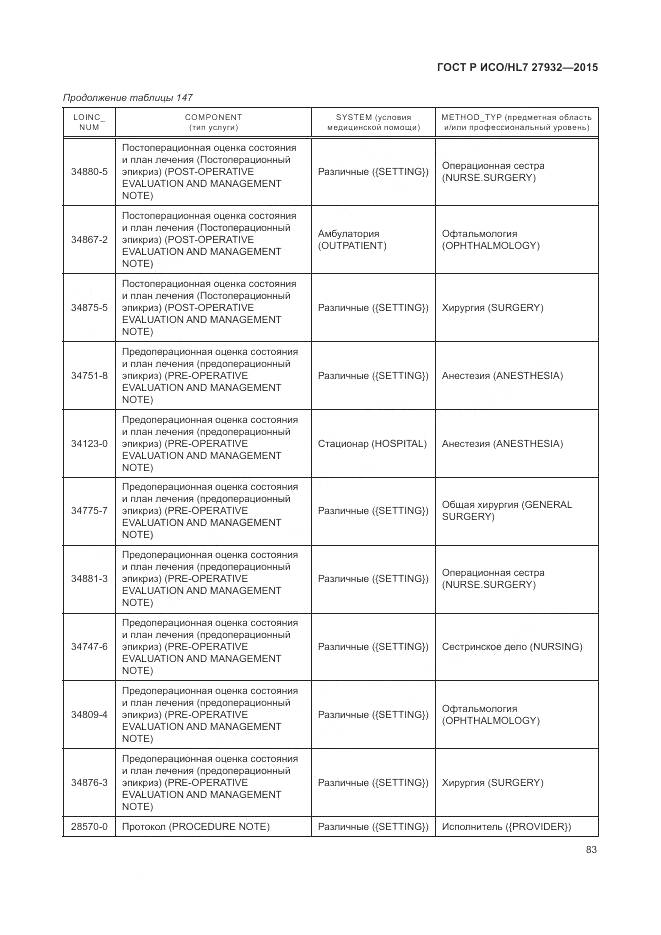 ГОСТ Р ИСО/HL 7 27932-2015, страница 87